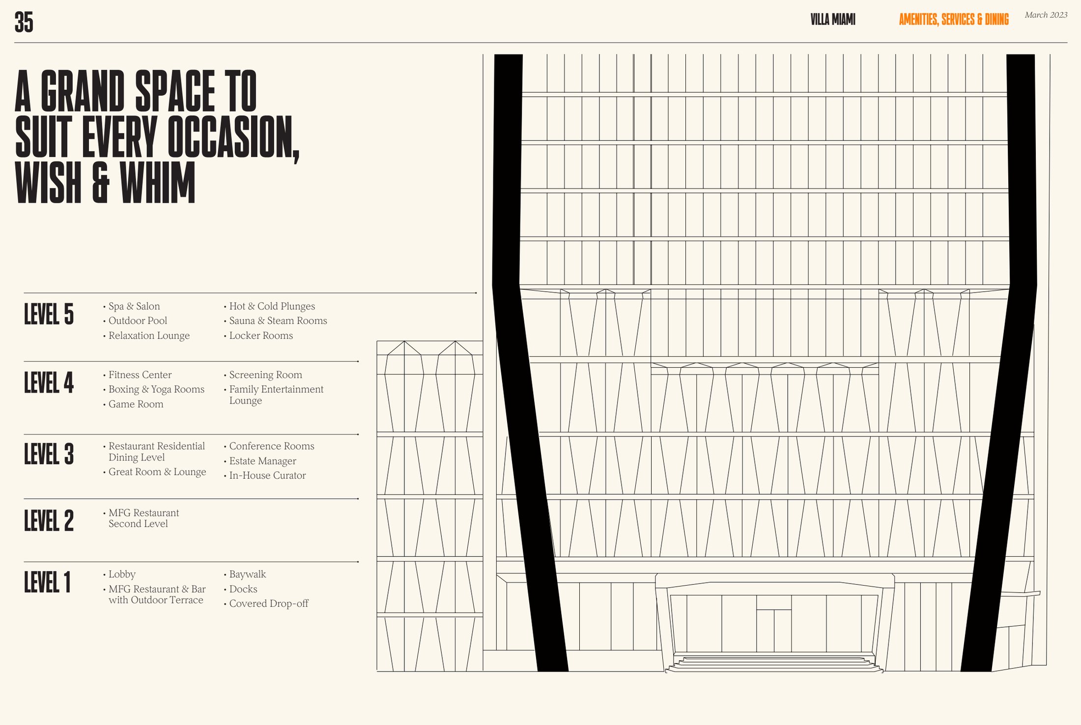 Amenity Breakdown by Floor